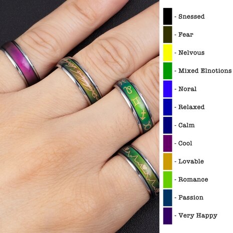 RVS Lord of The Rings Mood Ring ( STEMMINGSRING ) Zwartkleurig